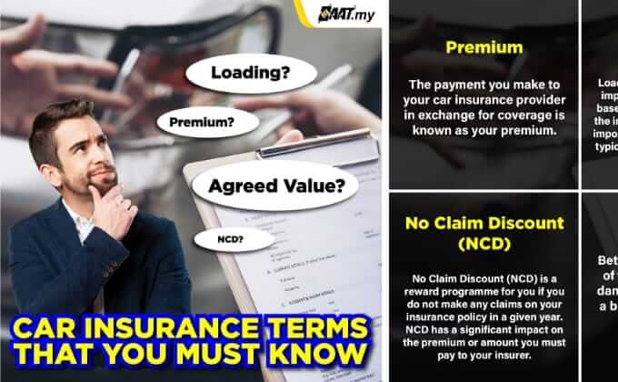 Car Insurance Terms That You Must Know!
